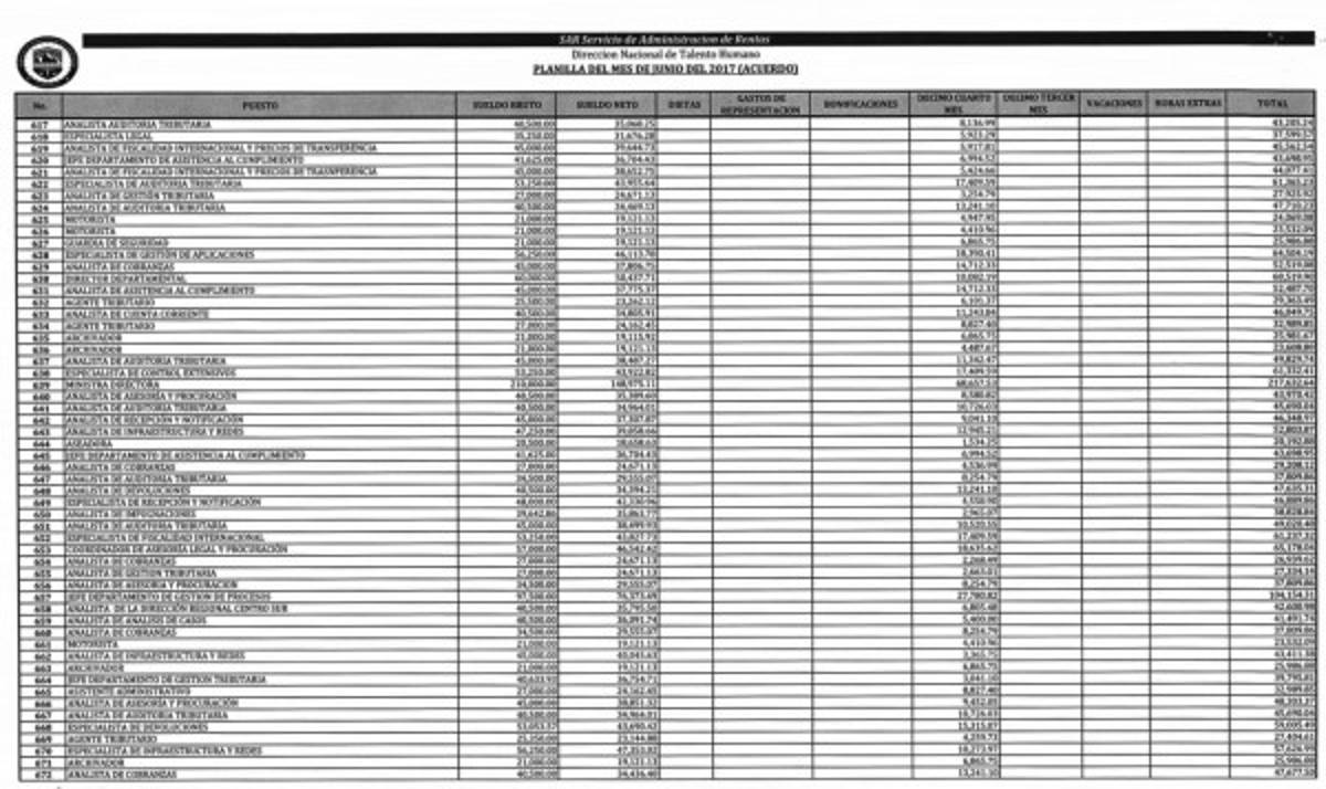 Miriam Guzmán: 'L 140,000 es el sueldo que yo devengo”