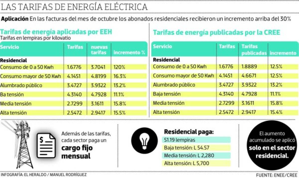 Foto: El Heraldo