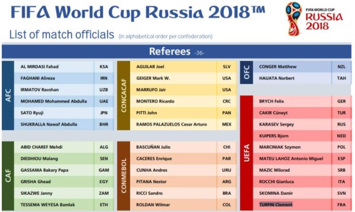 Listado oficial de los árbitros para el Mundial Rusia 2018.