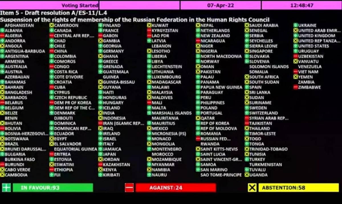 Panel de votaciones de los países miembros de la ONU.