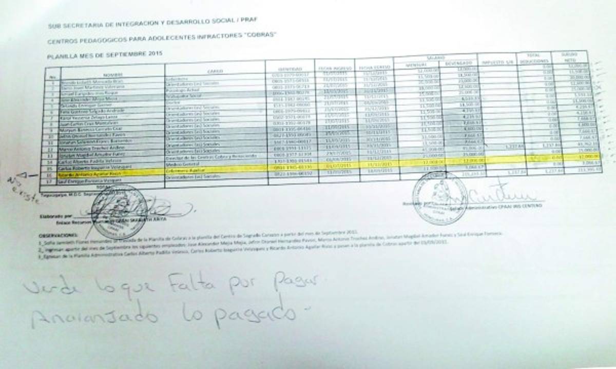 Contrataciones amañadas hay en centros de detención de menores