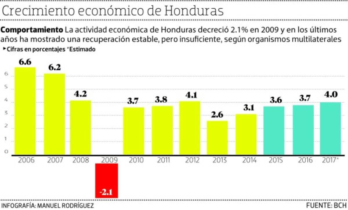 Foto: El Heraldo