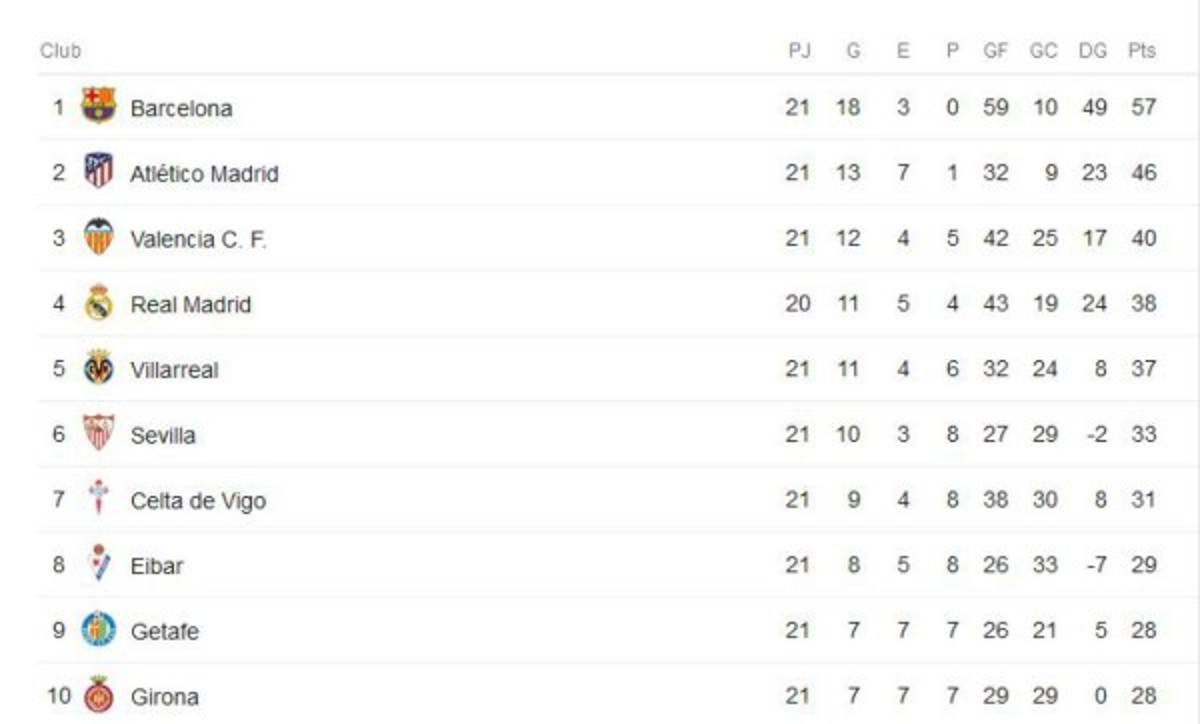 Girona, el nuevo equipo del Choco Lozano, está entre los primeros diez de La Liga