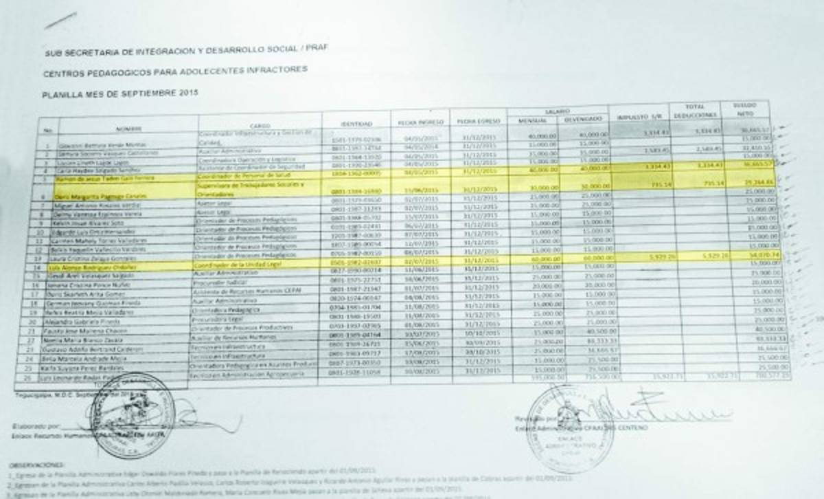 Contrataciones amañadas hay en centros de detención de menores