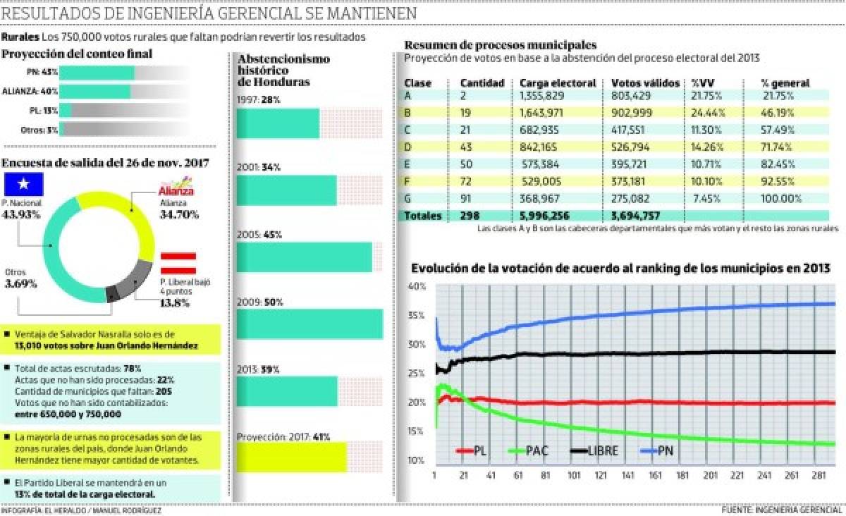 Foto: El Heraldo