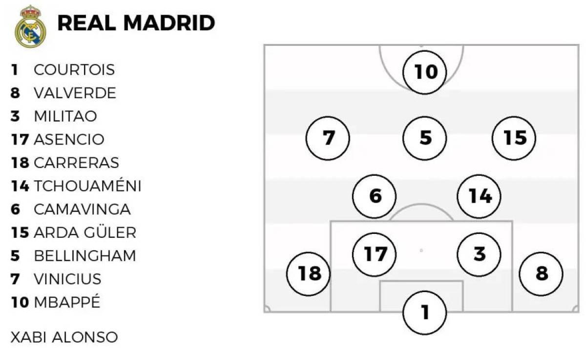 Real Madrid y el 11 titular con el que Xabi Alonso buscará hacerle daño a la Juventus