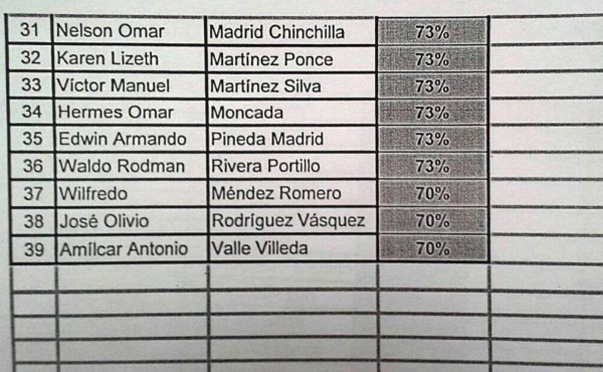 Presentan resultados de audiencias públicas de candidatos a la nueva Corte Suprema de Justicia