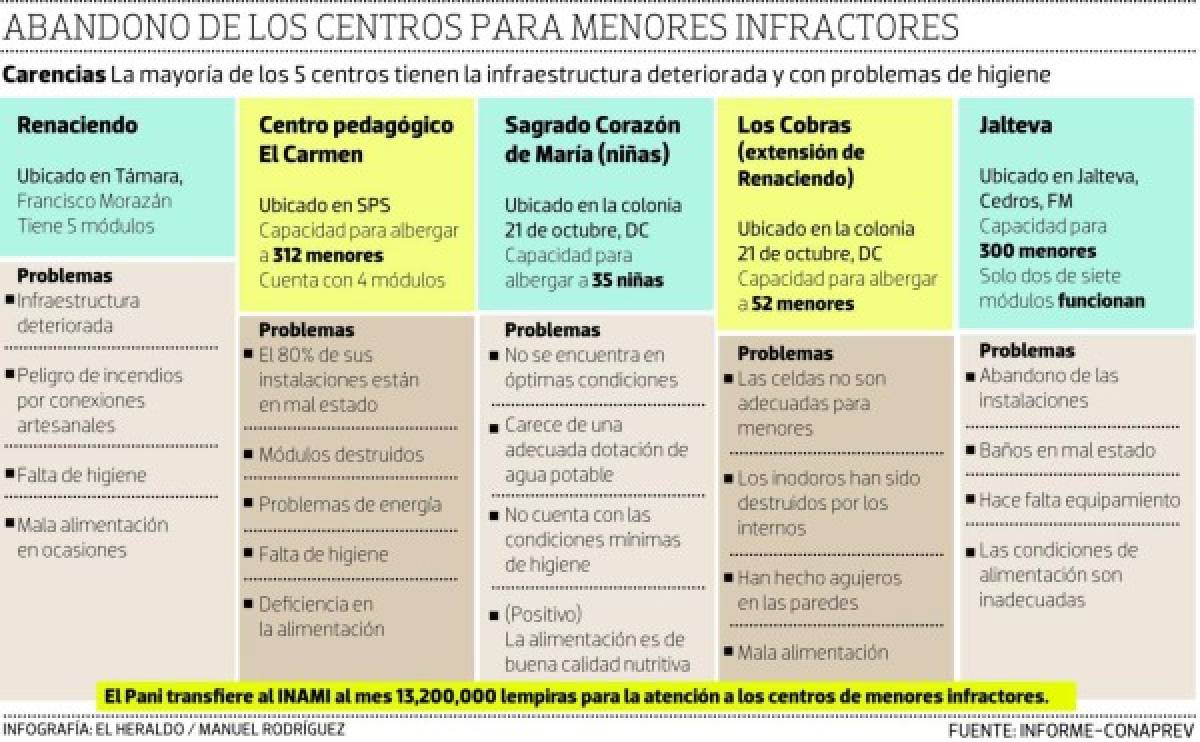 Renaciendo se convertirá en un centro psiquiátrico cuando esté listo Jalteva