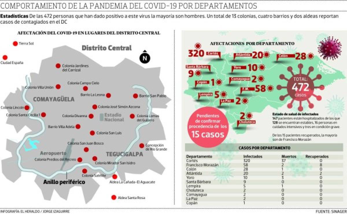 Silencio epidemiológico de coronavirus pasará factura a Honduras