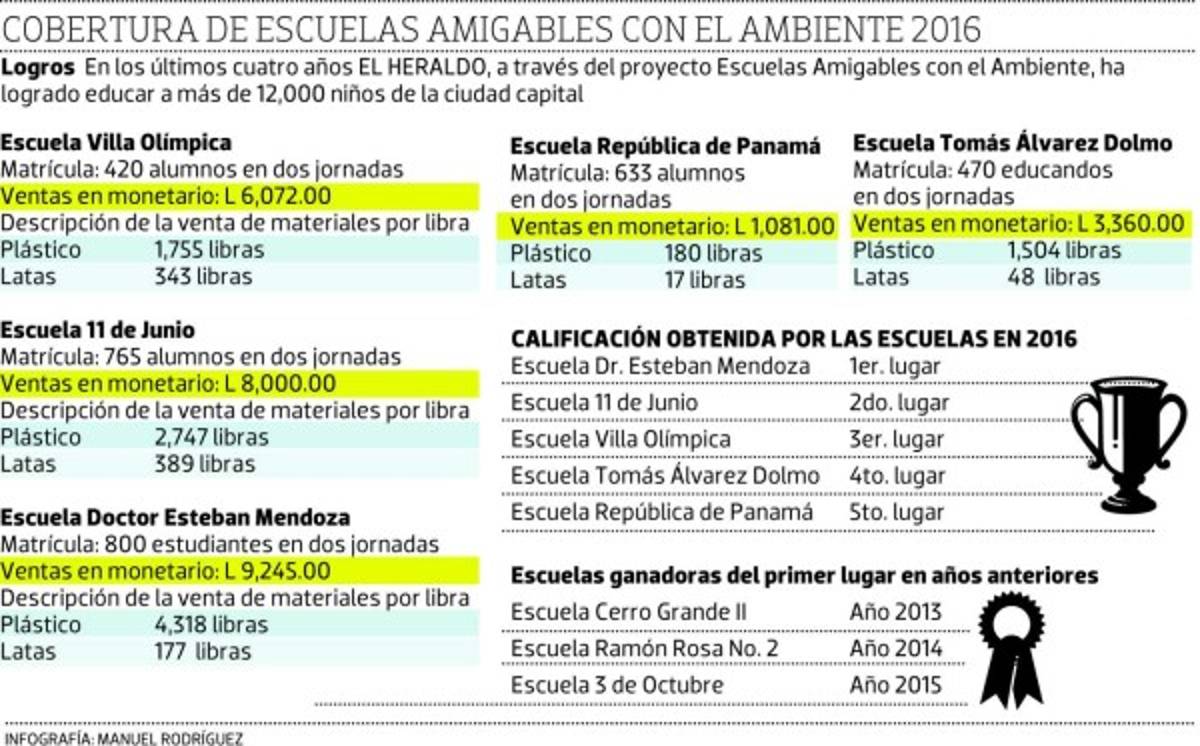 Concluye el reto ecológico con un solo ganador: el ambiente