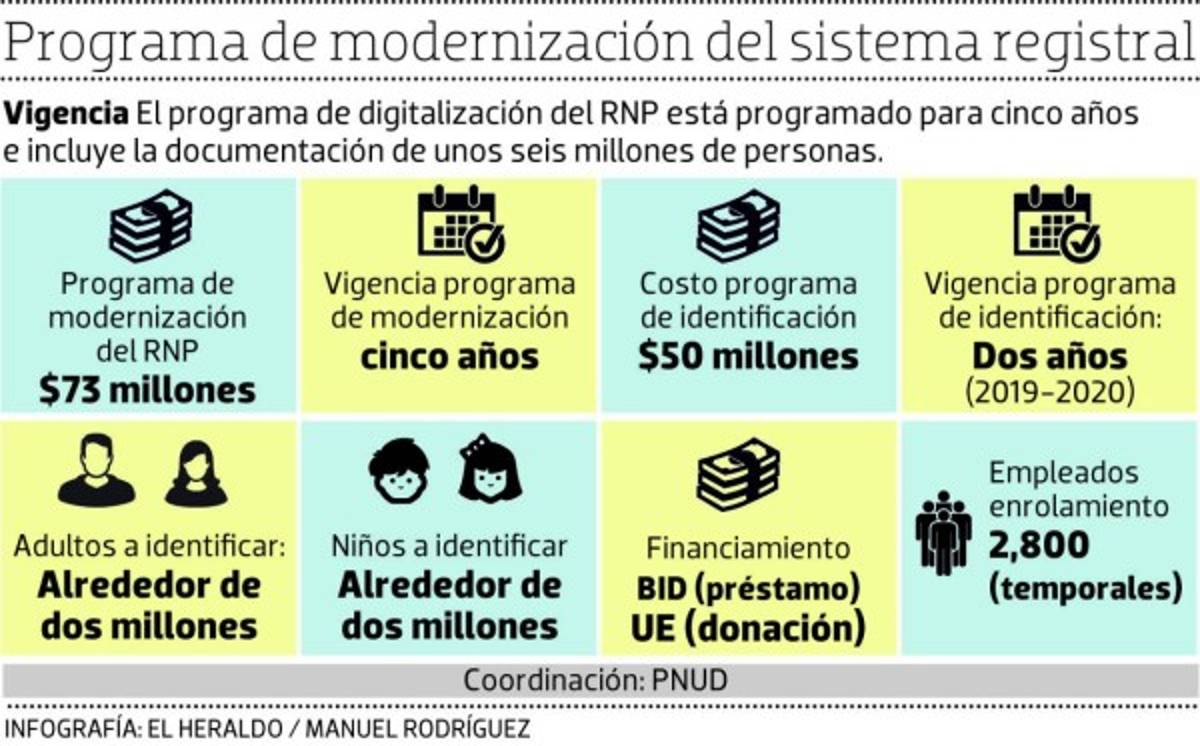 Delegación de RNP a Dinamarca para adjudicar cédula