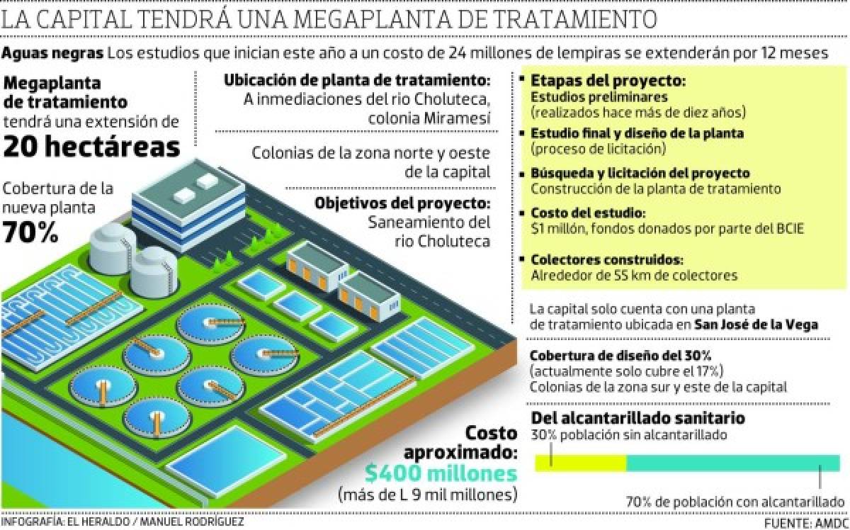 Foto: El Heraldo