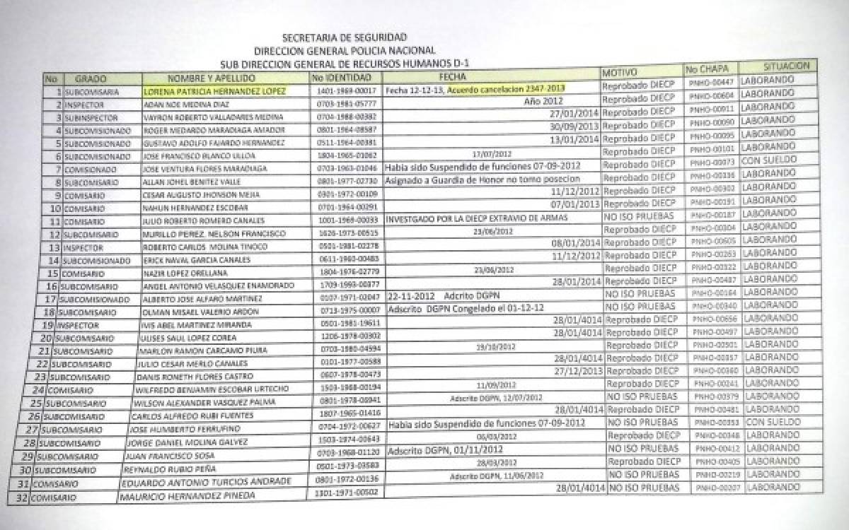 Depuración de la Policía es una burla a la sociedad