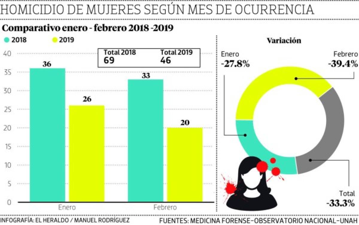 Foto: El Heraldo