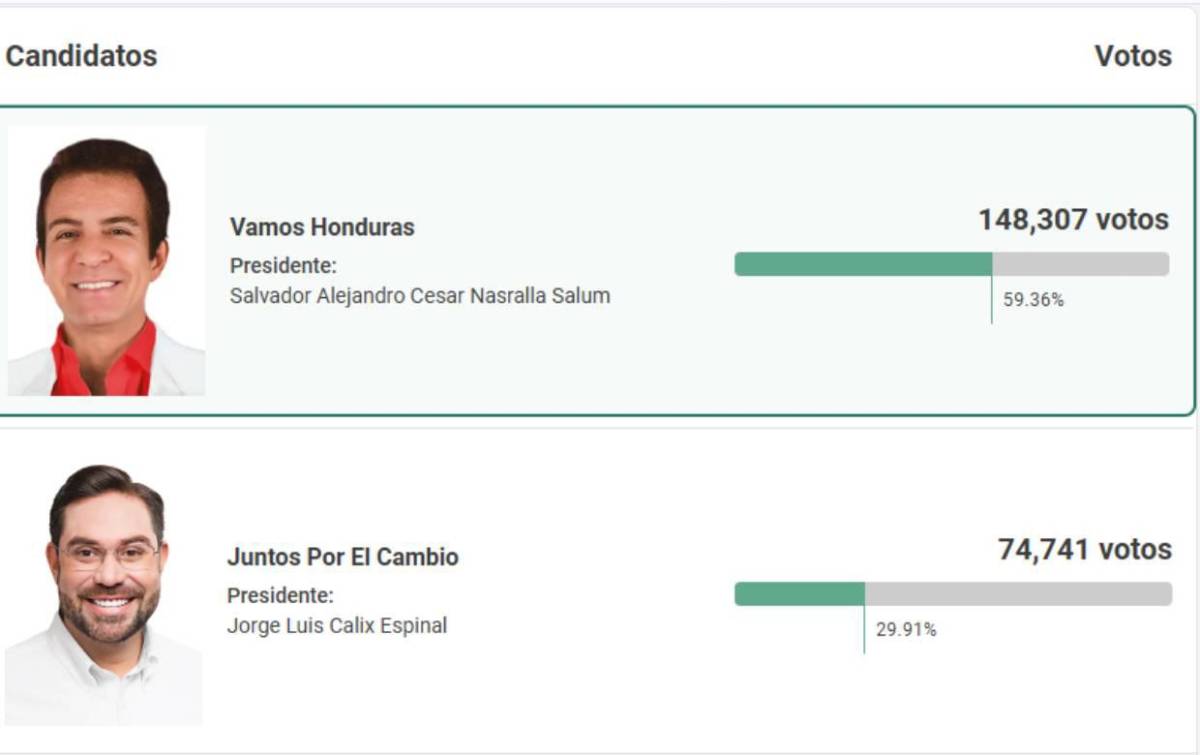 Lo que hará Salvador Nasralla si gana la presidencia de Honduras: ¿Sigue en periodismo deportivo?