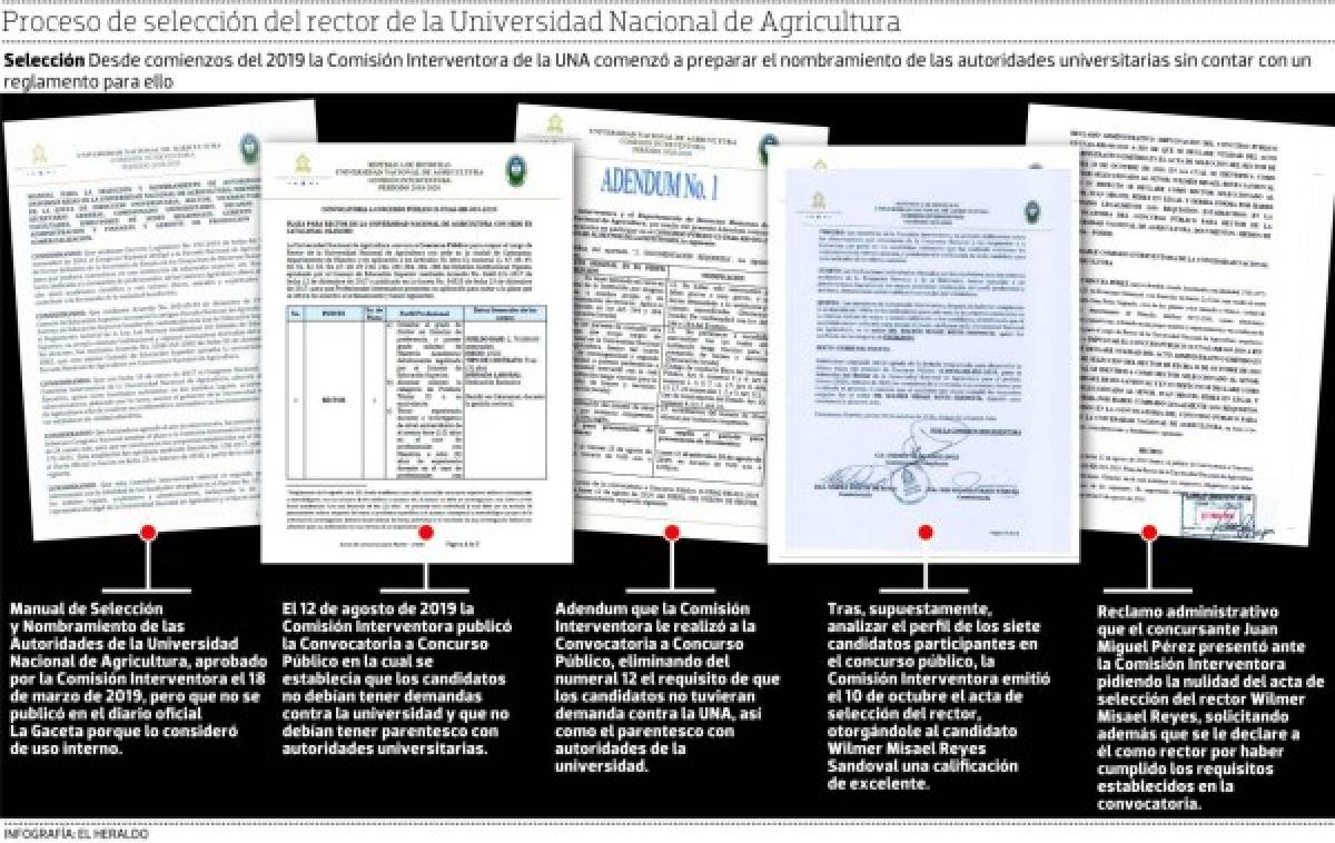 La Universidad Nacional de Agricultura camina hacia una crisis de autoridad