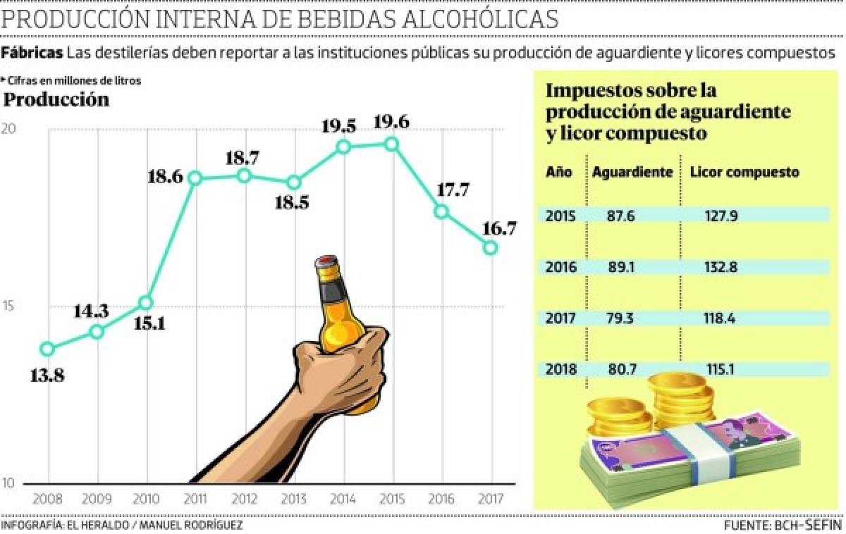 Entre 3.1 y 3.5 millones de litros de alcohol entran de contrabando