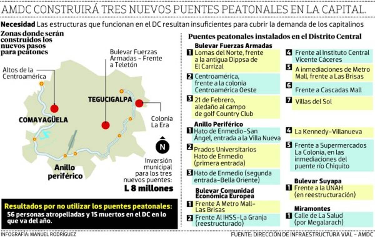 En licitación tres puentes peatonales para la capital hondureña