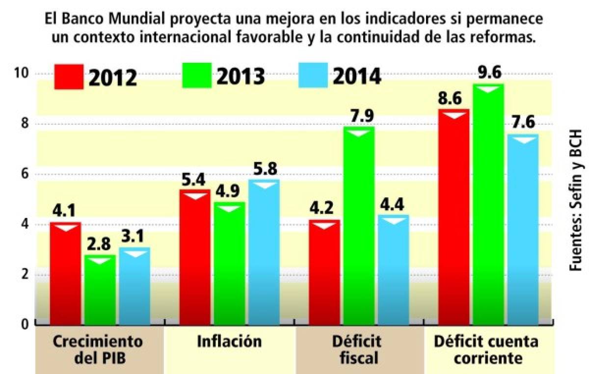 FMI inicia revisión del desempeño macroeconómico de Honduras