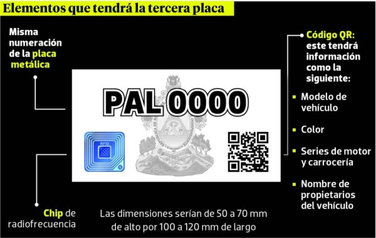 Foto: El Heraldo