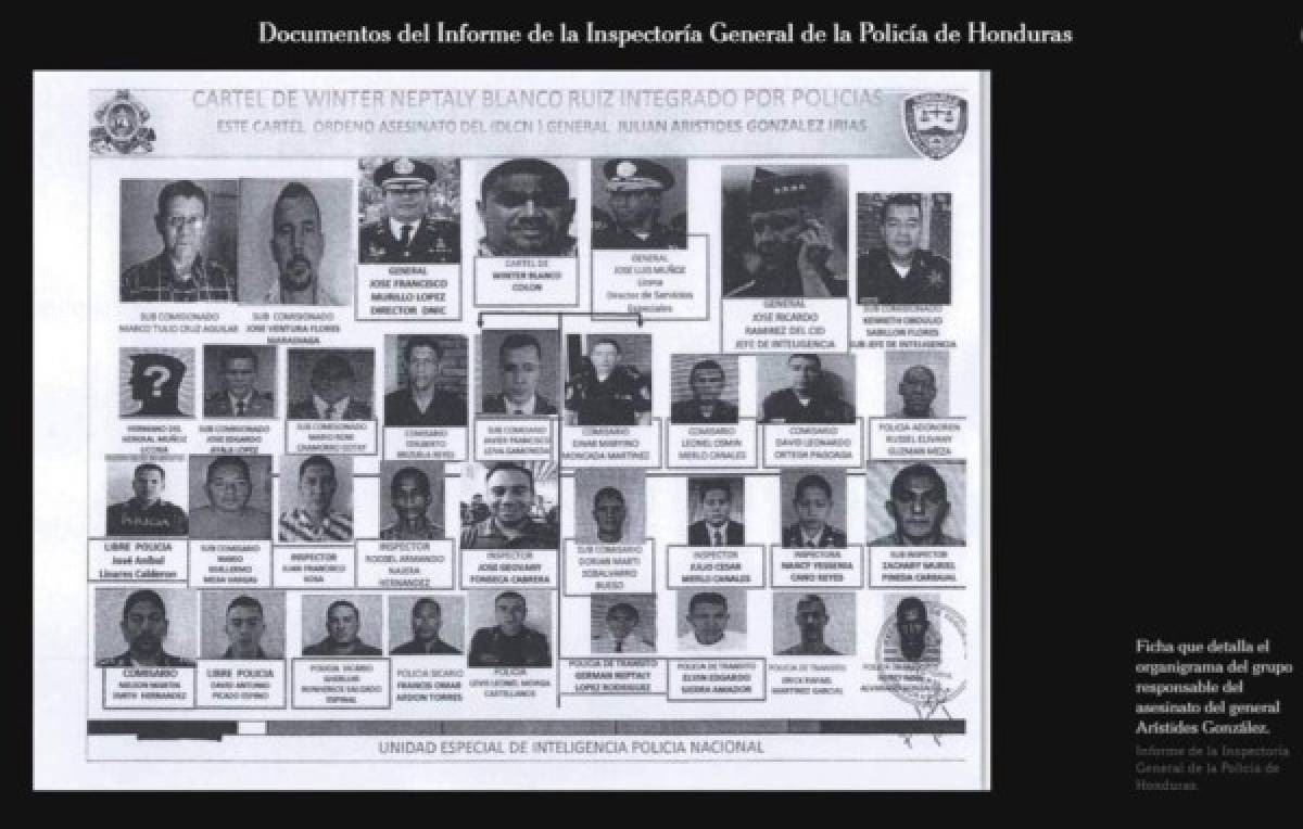 Oficiales que participaron en muertes de alto impacto, conforme a la Inspectoría General de la Policía Nacional.