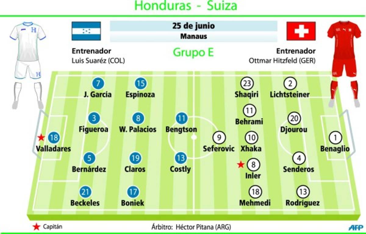 Suiza humilla y despacha a casa a Honduras