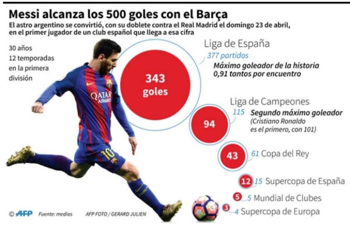 El Camp Nou homenajea a Messi por sus 500 goles  