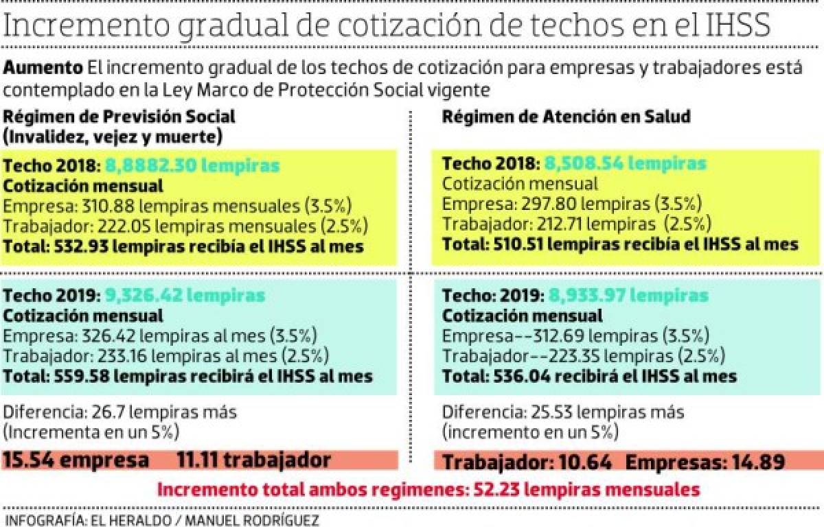 Foto: El Heraldo