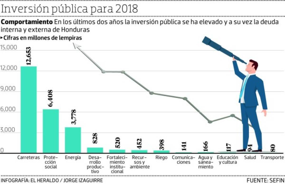 Foto: El Heraldo