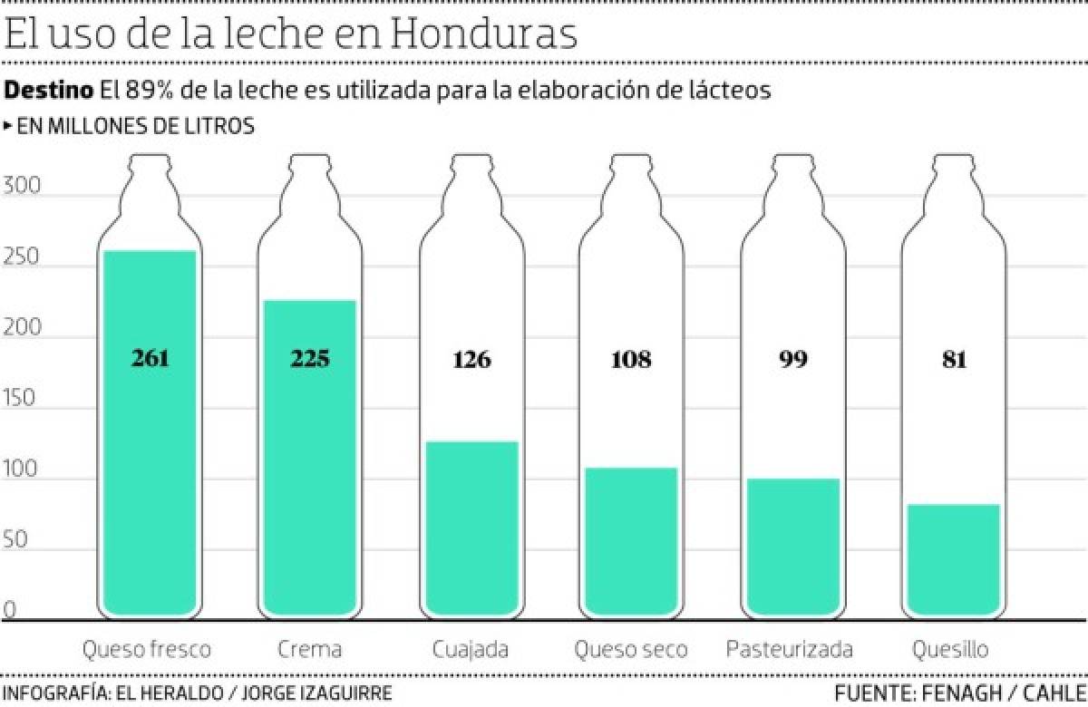 Foto: El Heraldo