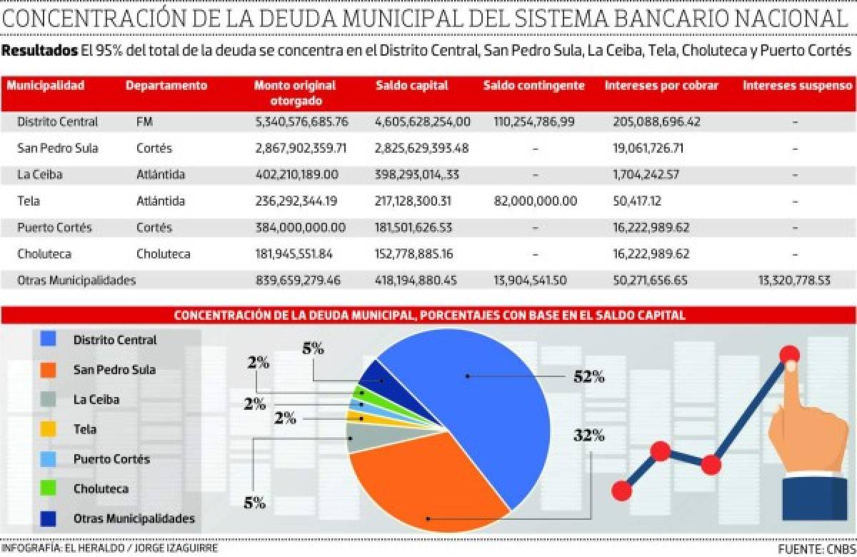 Foto: El Heraldo