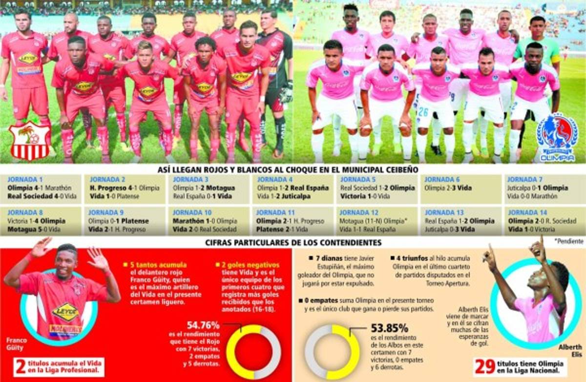 Vida y Olimpia empataron a cero en el estadio Ceibeño