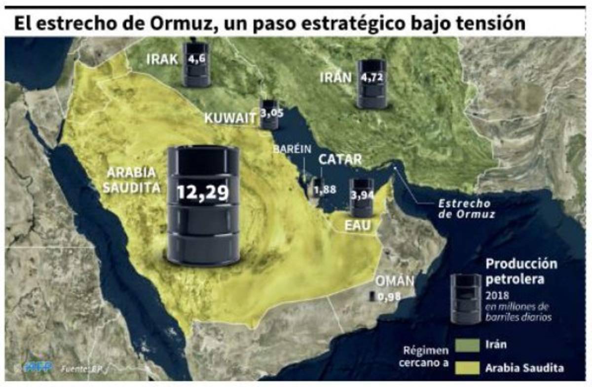 Ataque con drones acaban mitad de capacidad petrolera de Arabia Saudí