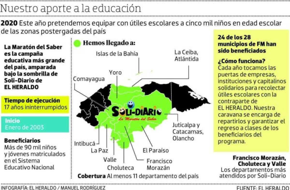 Cuadernos Quick garantiza regreso a clases de miles de escolares en Honduras