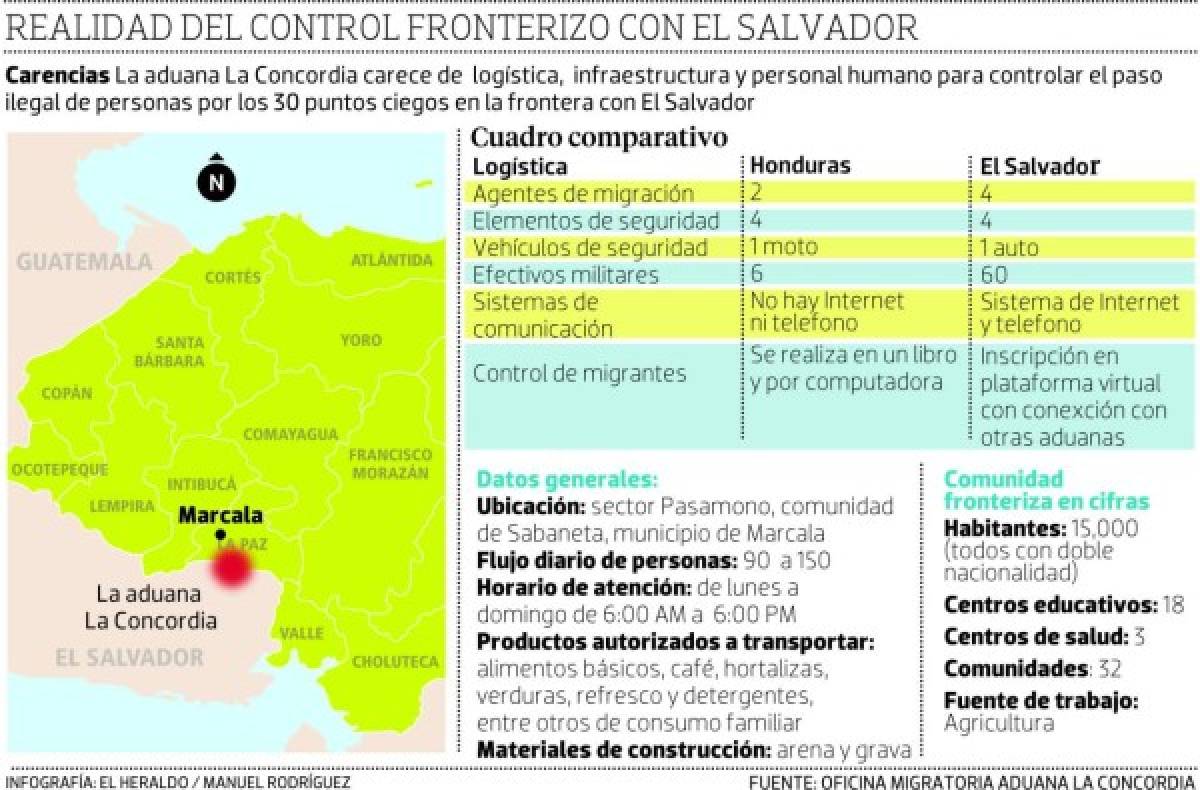 Con 100 lempiras al día viven habitantes de la frontera hondureña