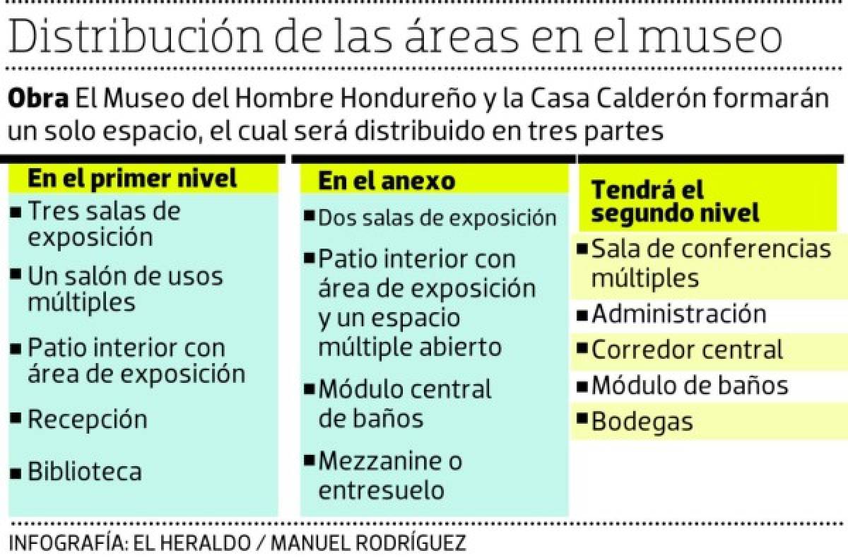 Restauración del Museo del Hombre sigue solo en maqueta