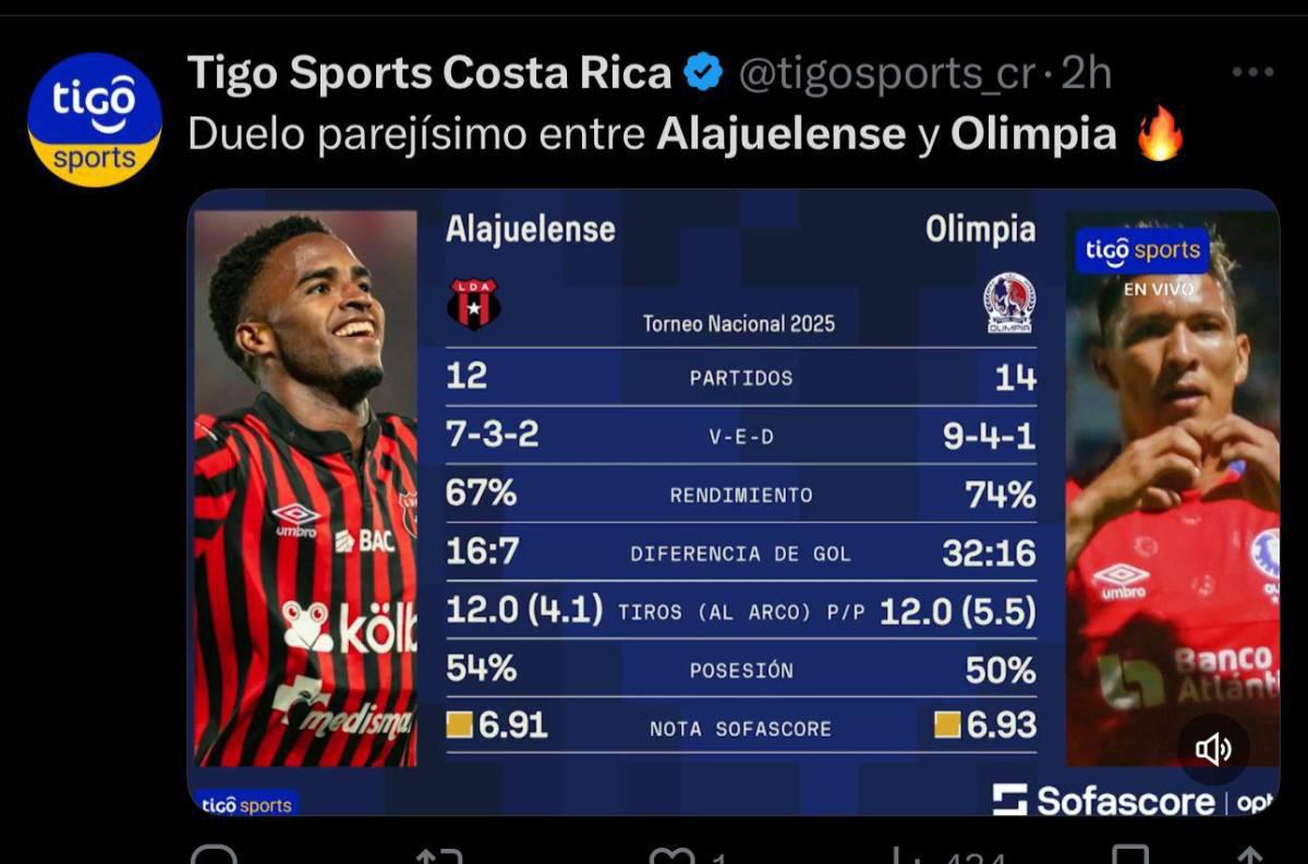 Lo que dicen los medios de Costa Rica previo al partido de Alajuelense ante Olimpia