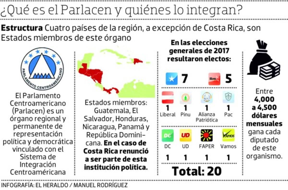 Los diputados al Parlacen serán electos en comicios
