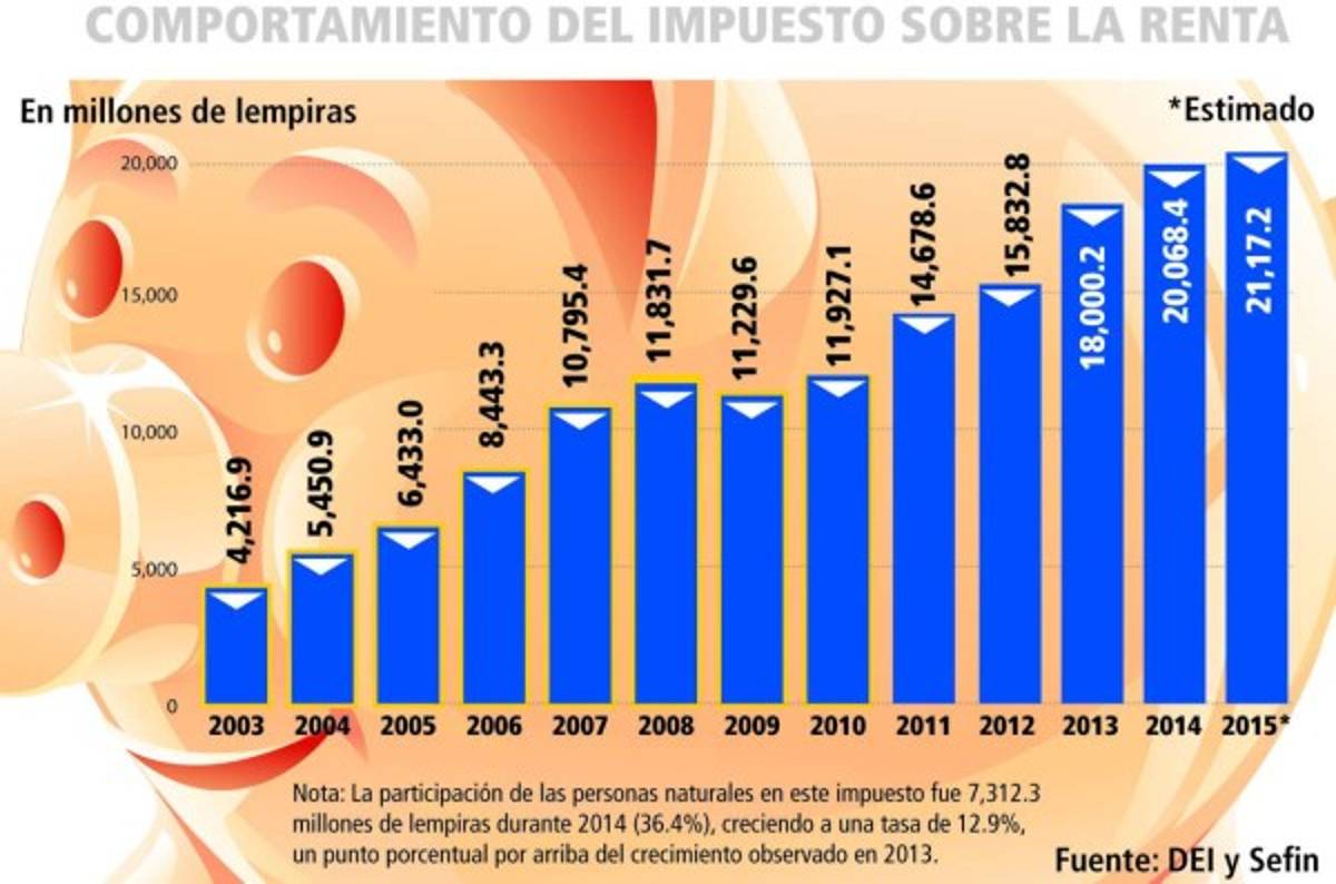 Cohep pide fallar recurso de inconstitucionalidad