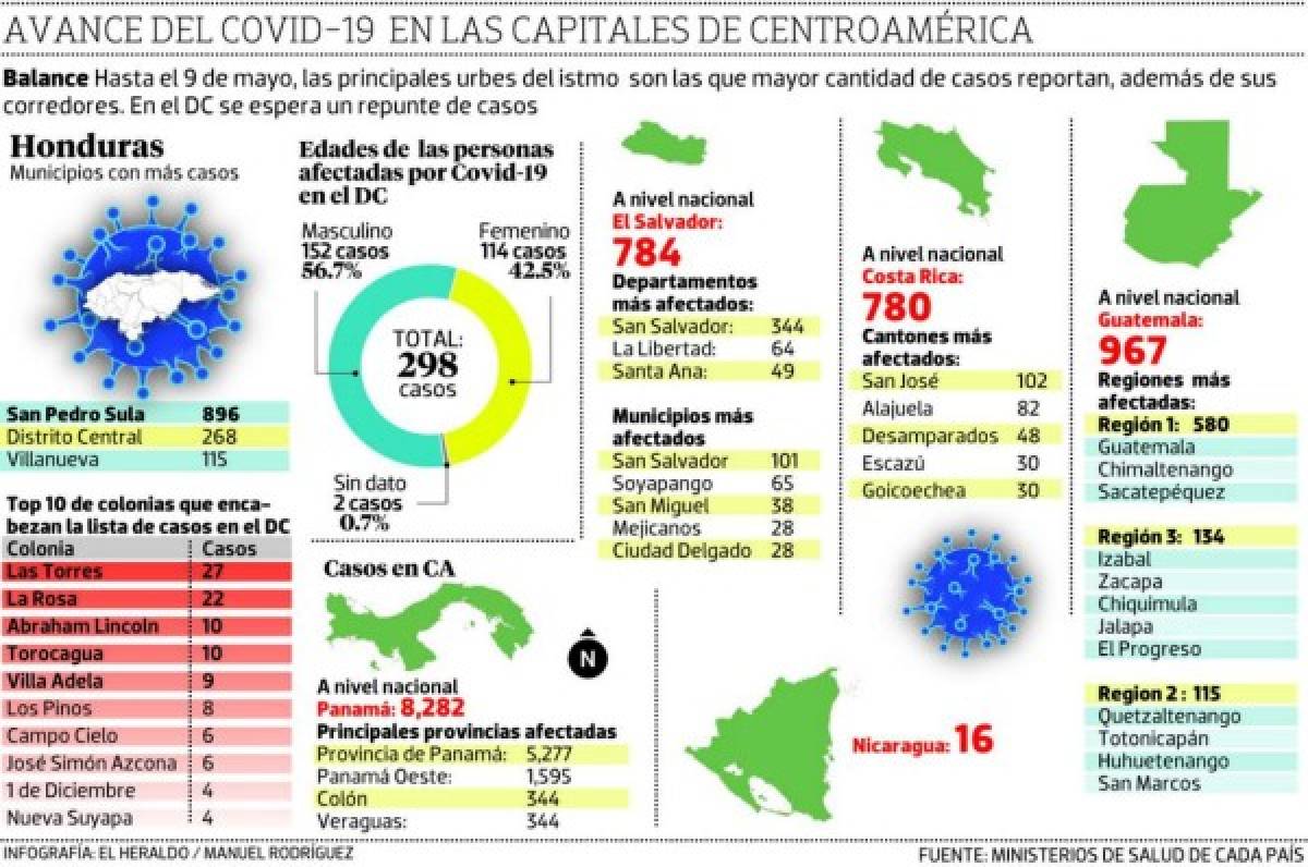 Foto: El Heraldo