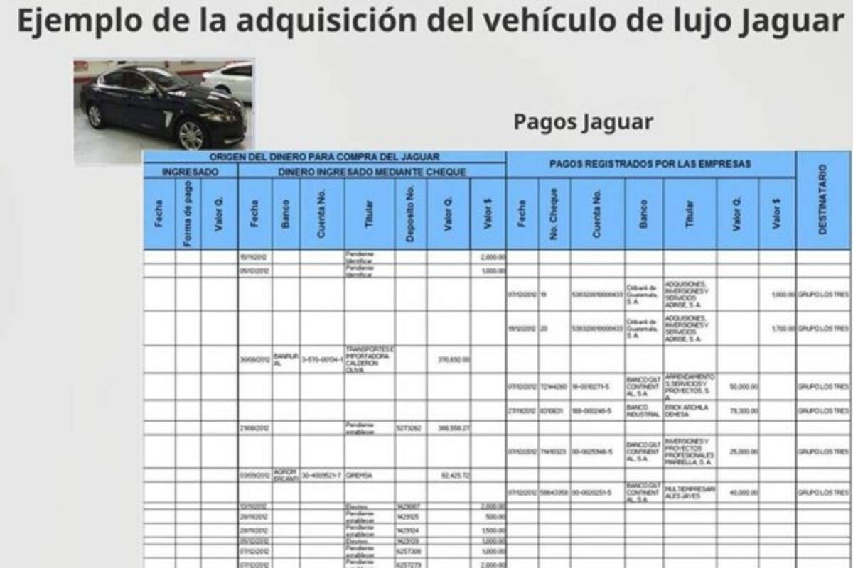 Hasta en Honduras adquirieron lujos el expresidente Pérez y Baldetti