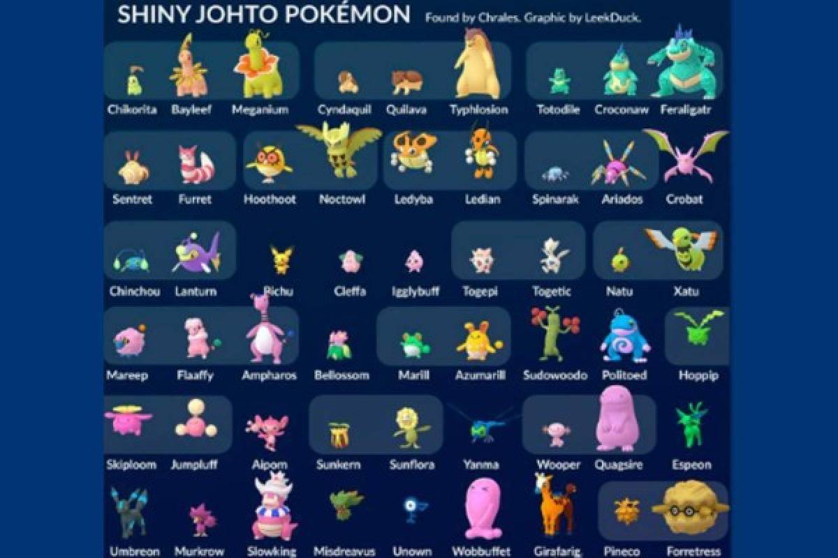 Estos serán los nuevos pokémones. Foto cortesía Twitter @Chrales