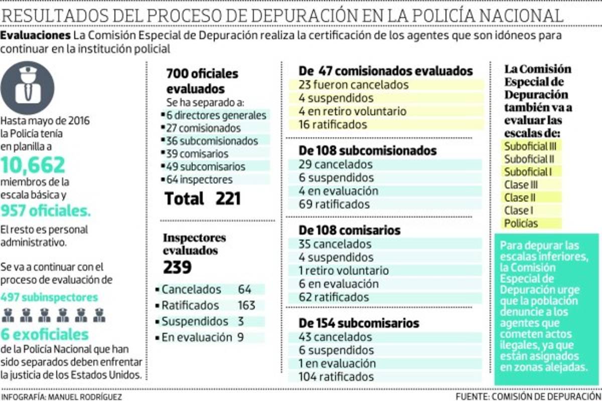 La depuración no debe entorpecer las reformas a ley de la Policía