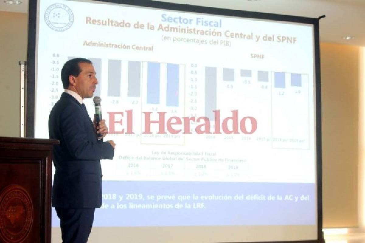 Entre 3.8% y 4.2% se prevé crecerá el Producto Interno Bruto en Honduras