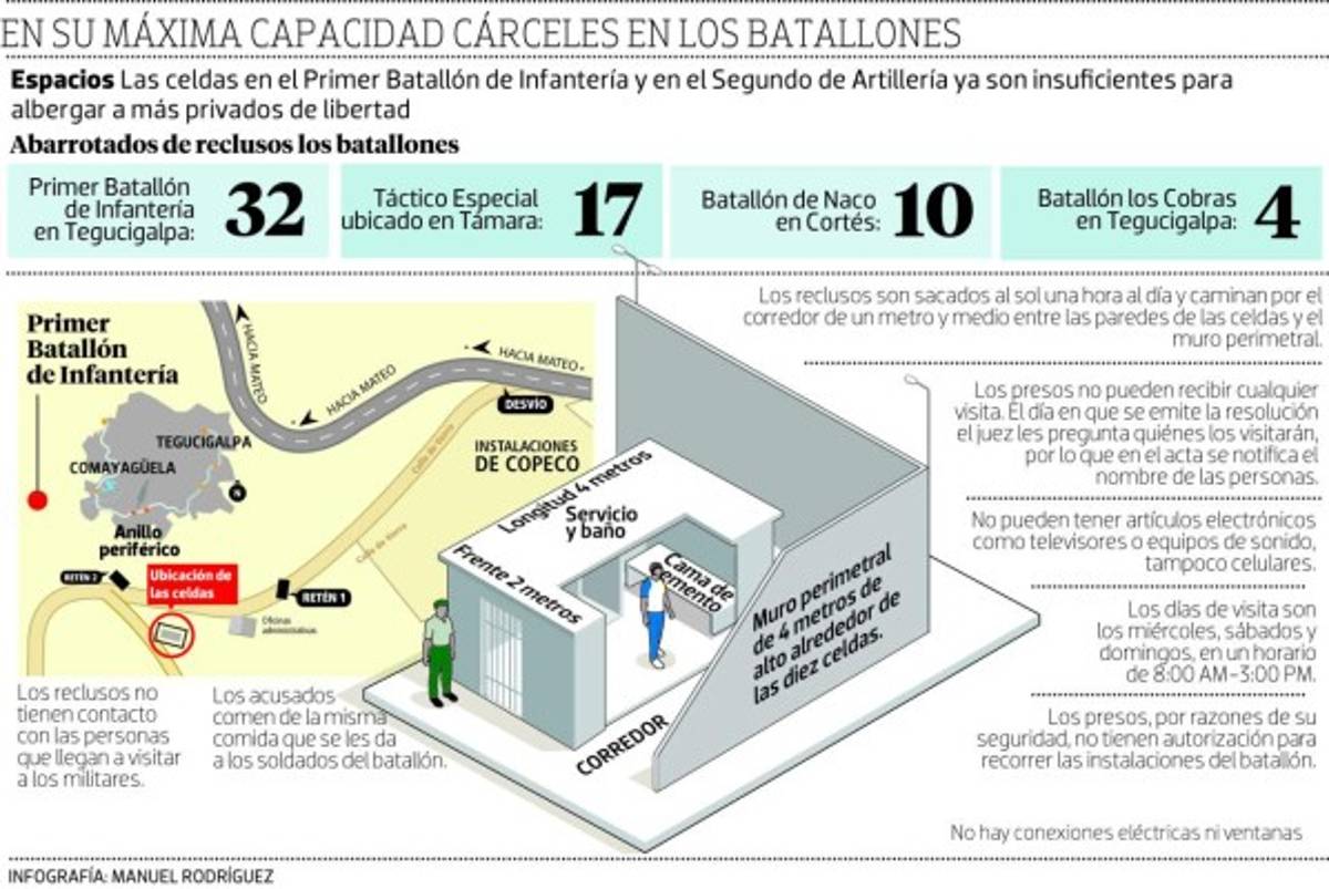 Los centros de detención de los batallones ya están abarrotados