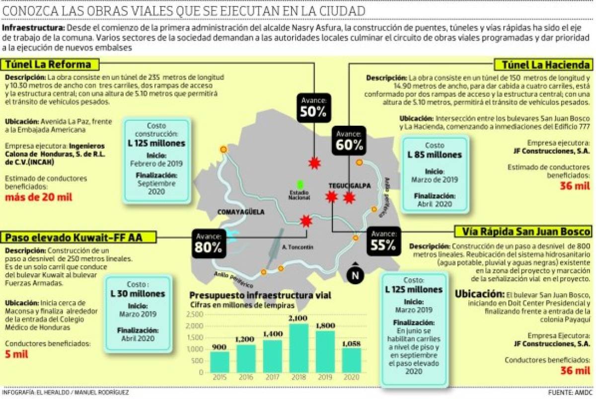 Foto: El Heraldo