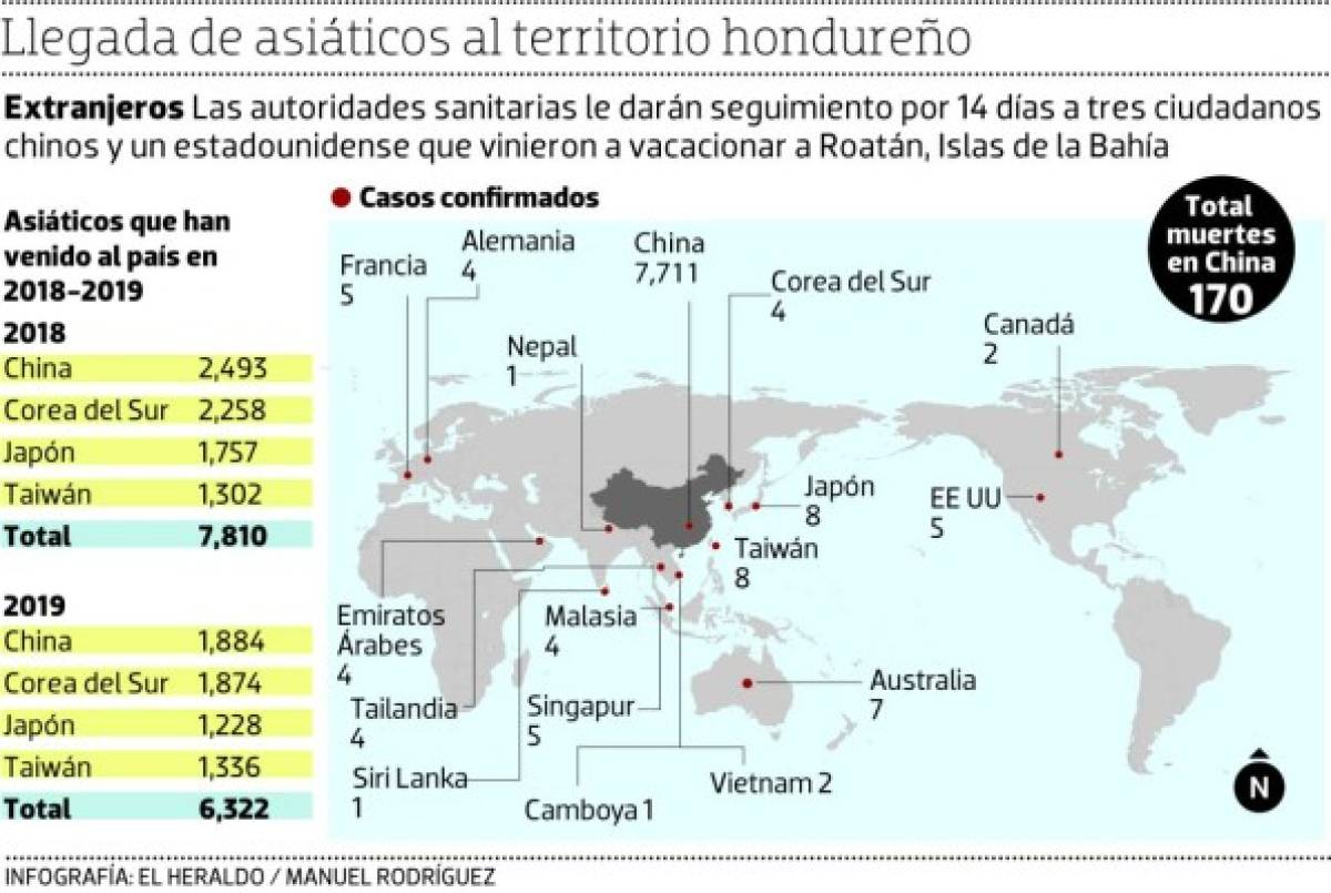 Cada mes llegan a Honduras unos 600 ciudadanos provenientes de Asia