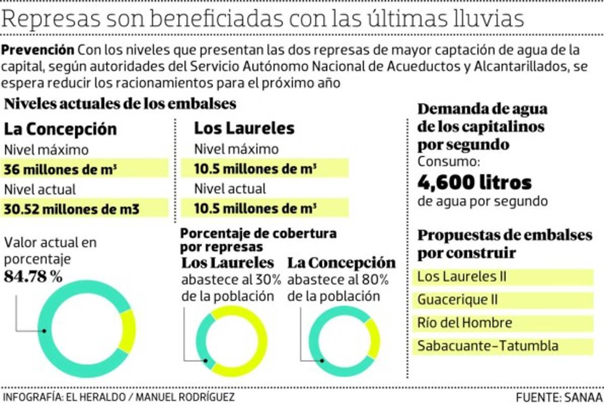 Foto: El Heraldo