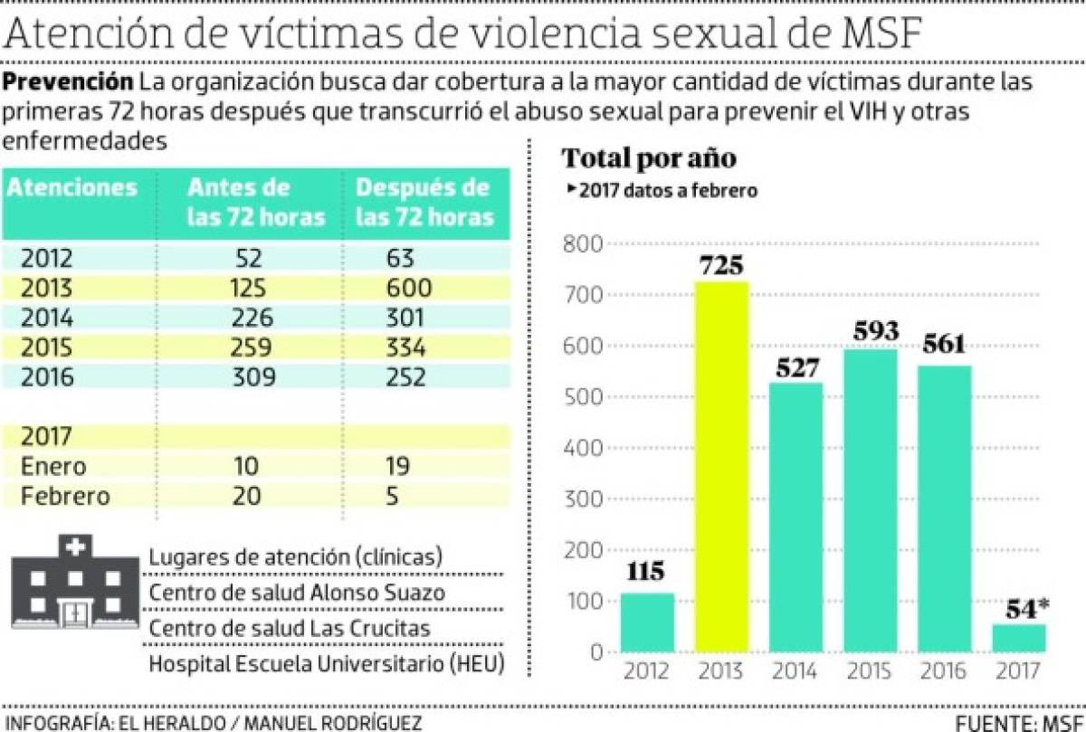 Foto: El Heraldo