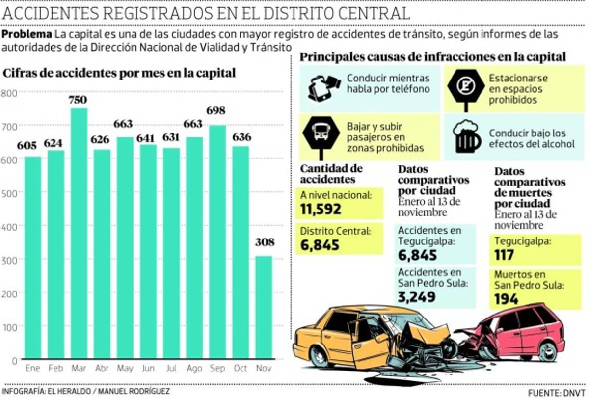 Foto: El Heraldo